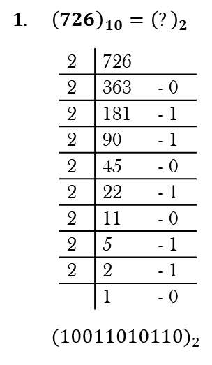 Figure 2.1.1: Decimal to Binary