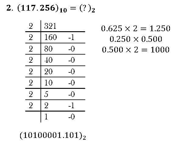 Figure 2.1.2: Decimal to Binary (with decimal point)