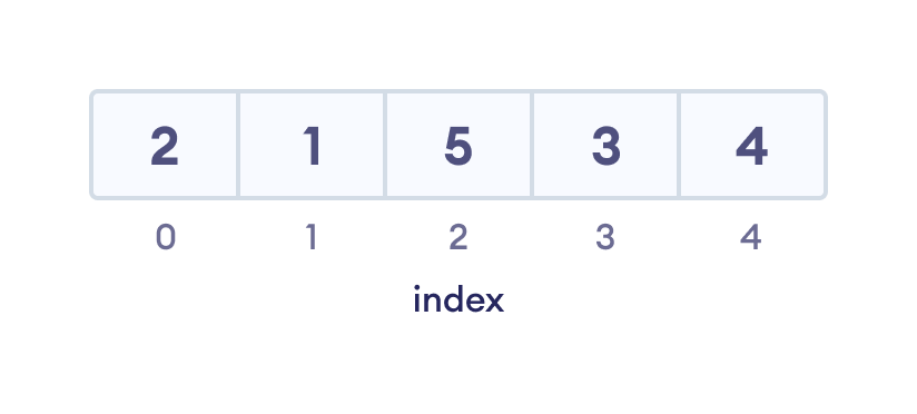 diagram of array