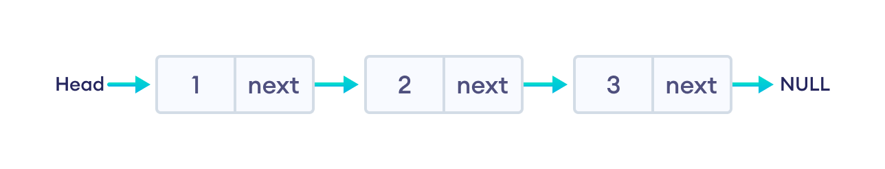 diagram of linked lists