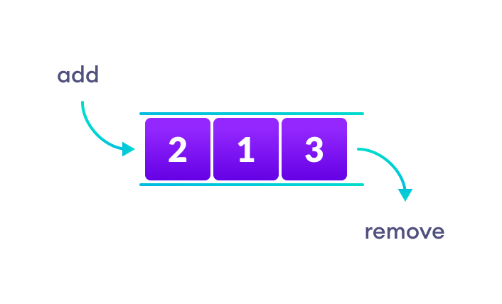 diagram of queue