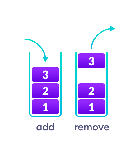 diagram of stack