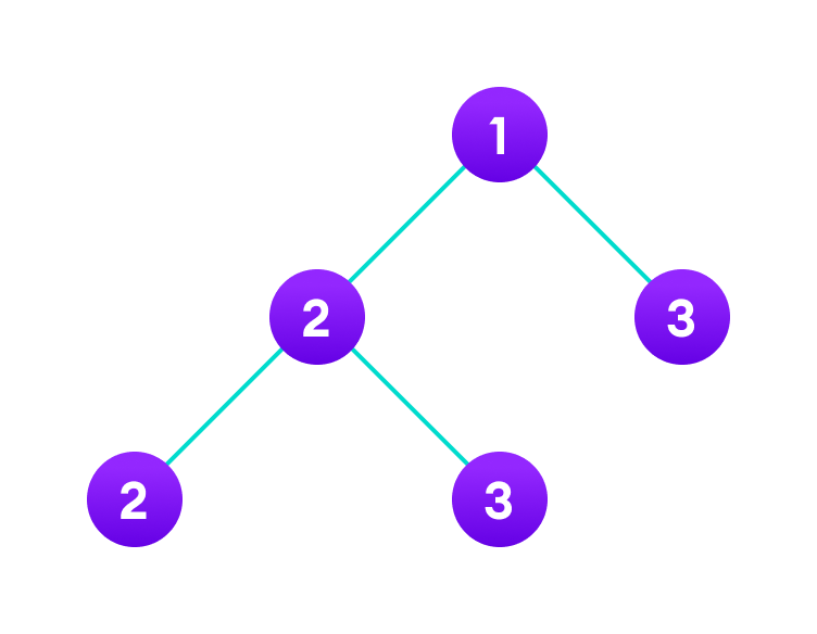 diagram of tree based data structure